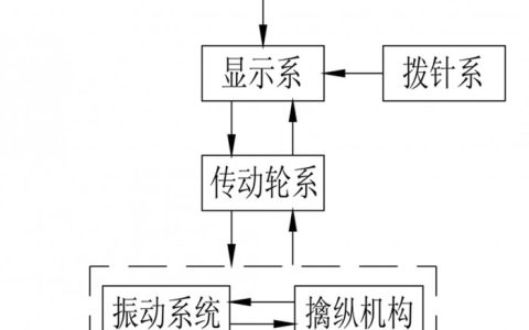 機械手表結構圖(手表機械機芯知識)